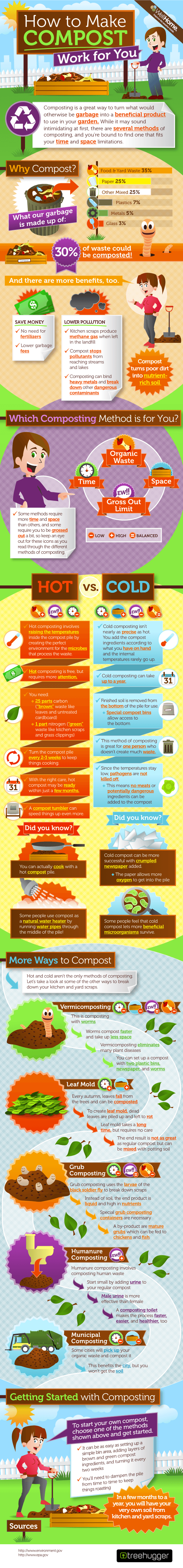 How to Compost - which method is best for you