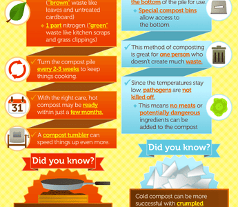 How to Compost - which method is best for you