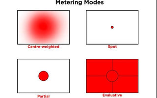 Understanding Camera Metering Modes