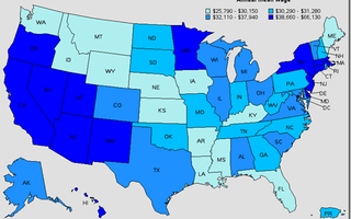 Can You Make a Living From Photography?