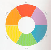 Understanding Color Contrast to Maximise Visual Effect