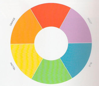 Understanding Color Contrast to Maximise Visual Effect