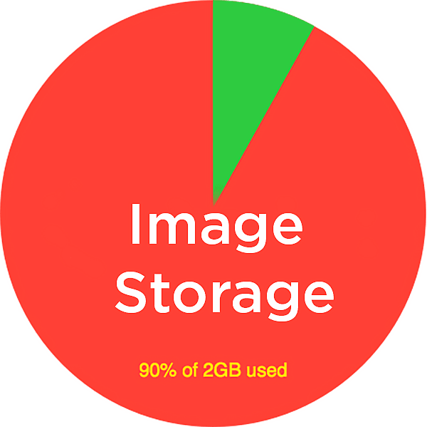 Running Out Of Storage Space? Read This...