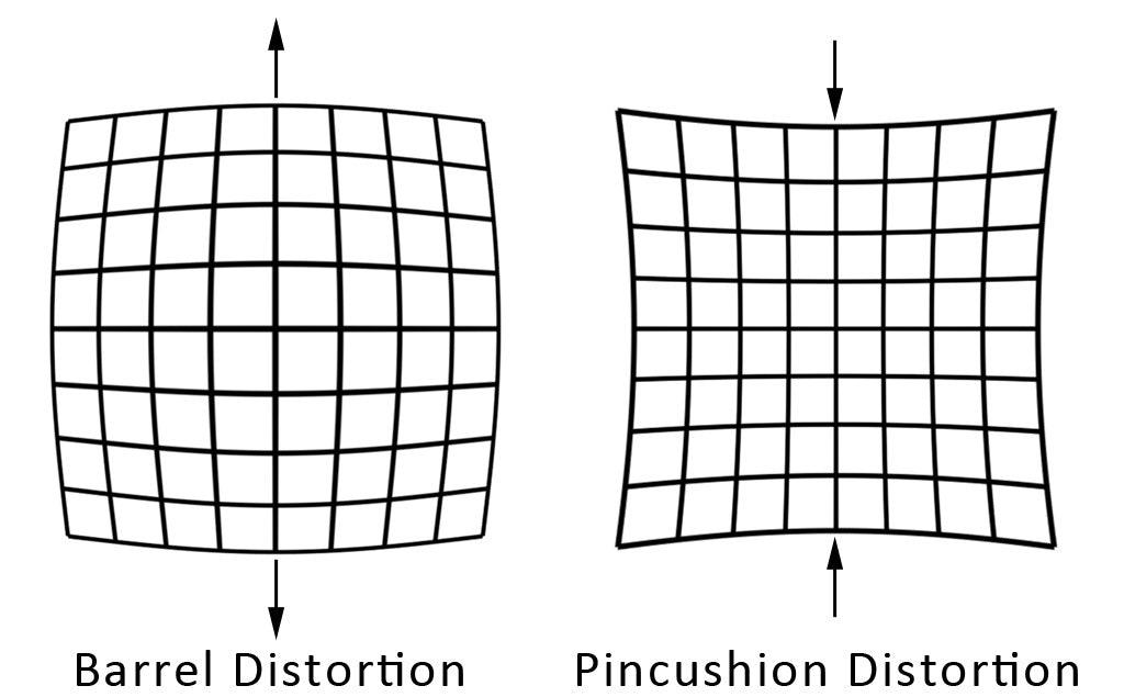 Look Out For Lens Distortion