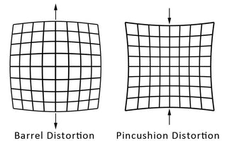 Look Out For Lens Distortion