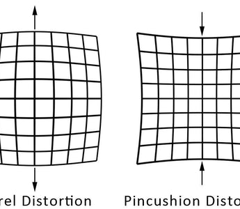 Look Out For Lens Distortion