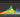 Understanding Your Histogram
