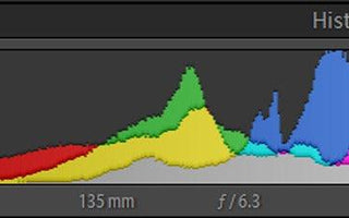 Understanding Your Histogram