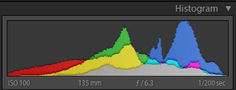 Understanding Your Histogram