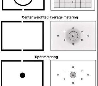 Metering Modes Explained